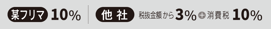 某フリマ10％、他社消費税10％＋税抜き金額から3％